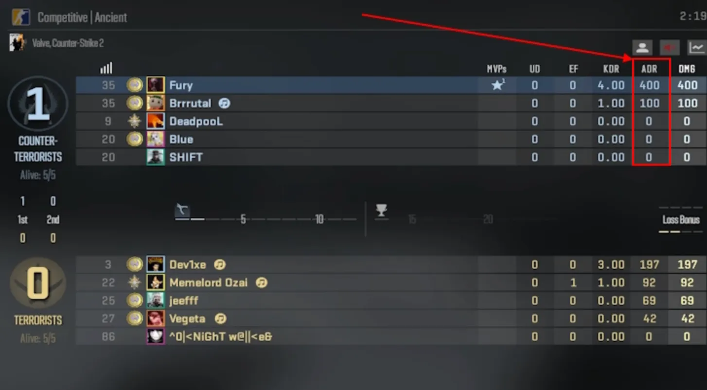 How to Check Your ADR Stats in CS2